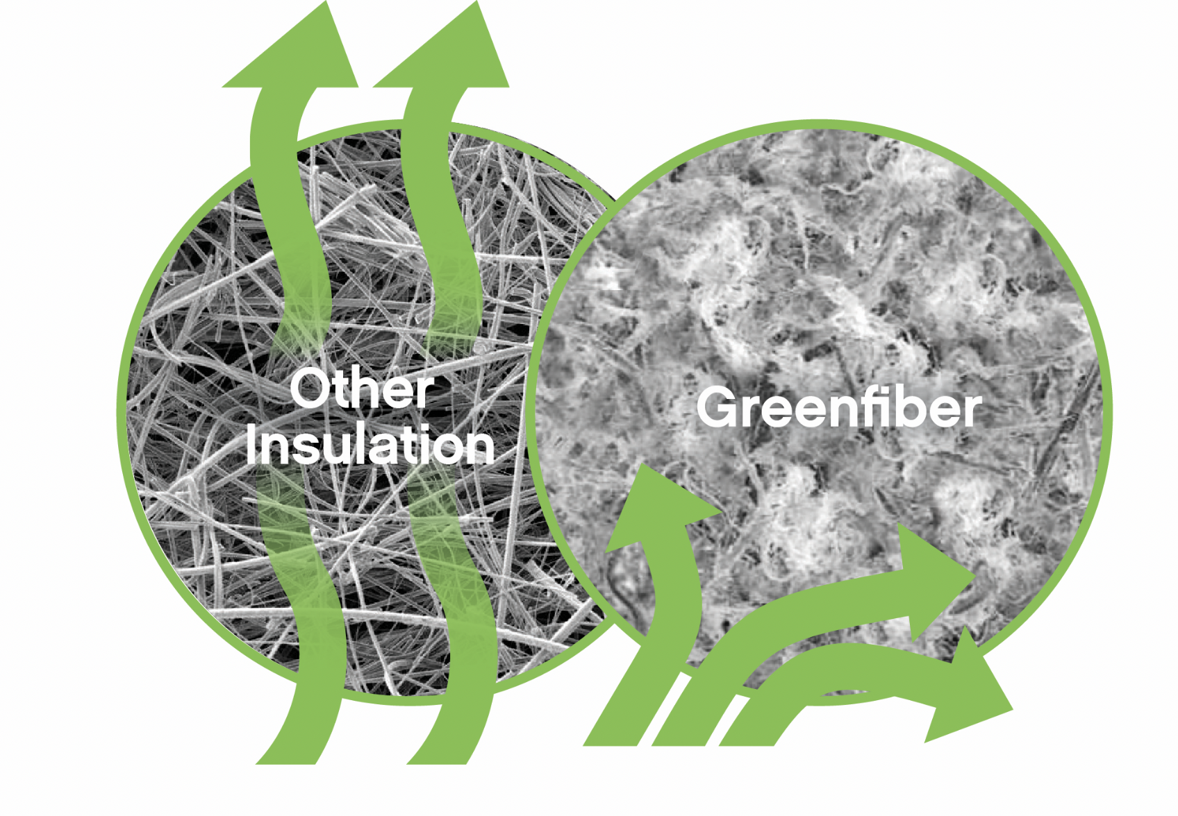 graphic comparing the density of greenfiber cellulose insulation to other insulation types 