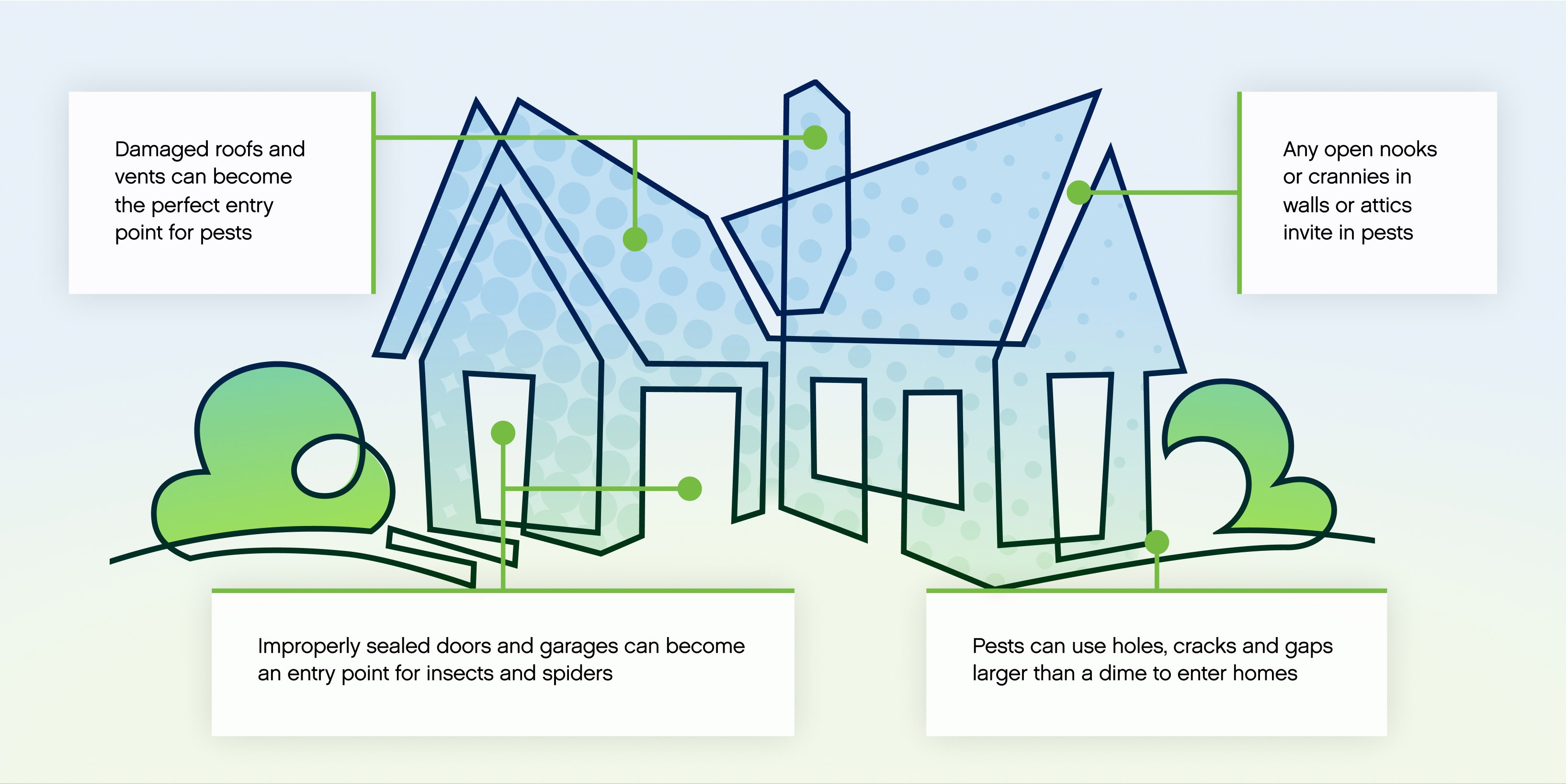 Common access points that make every home a target